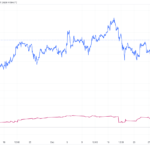 BTCUSD vs SPX (TradingView)