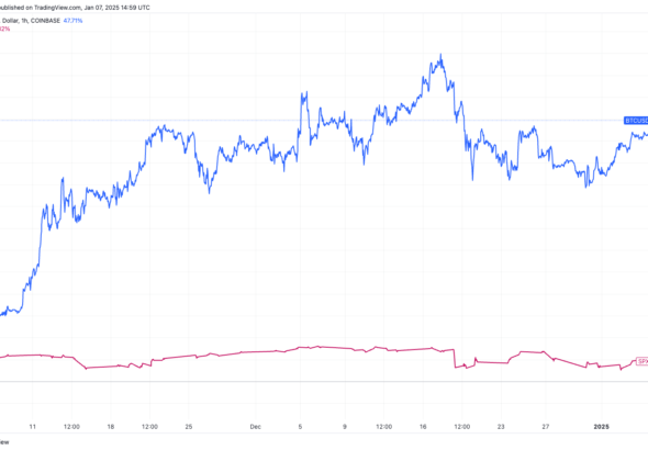 BTCUSD vs SPX (TradingView)