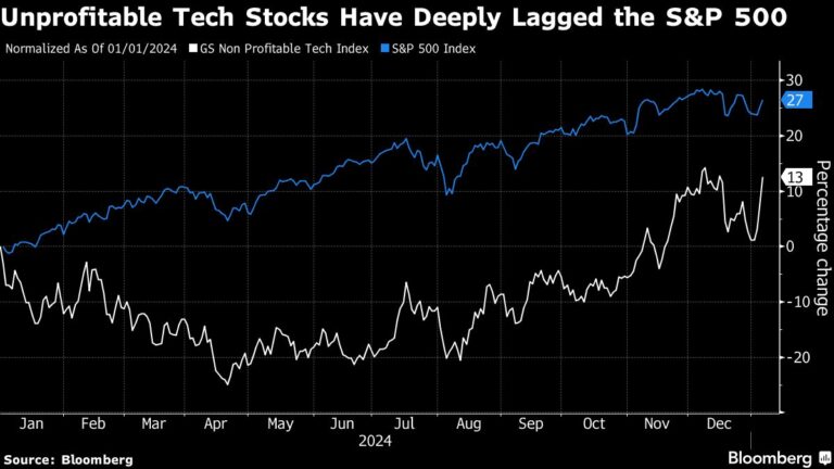 Bloomberg